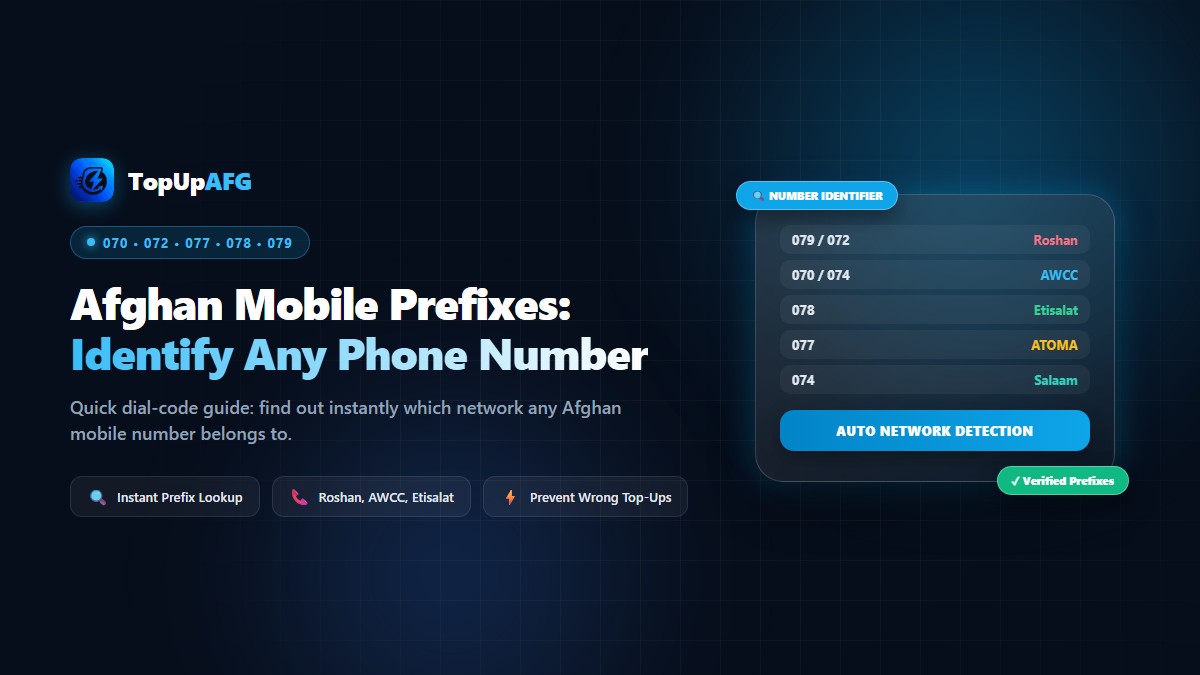 How to Tell Which Afghan Network a Number Uses (Operator Prefixes)